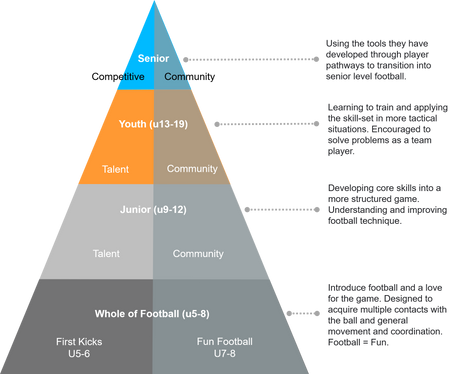 Pyramid of Luxury Brands